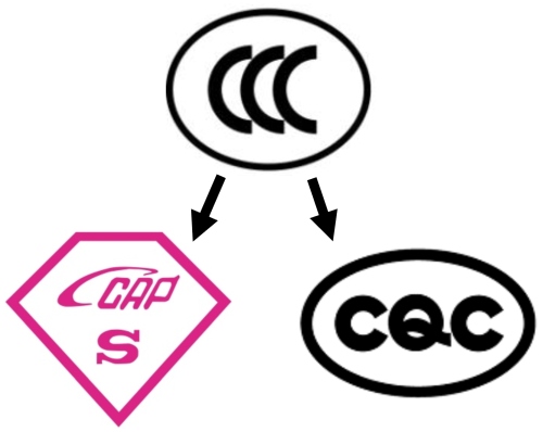 CCAP or CQC logo